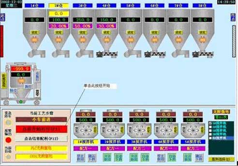 自動配料系統(tǒng)