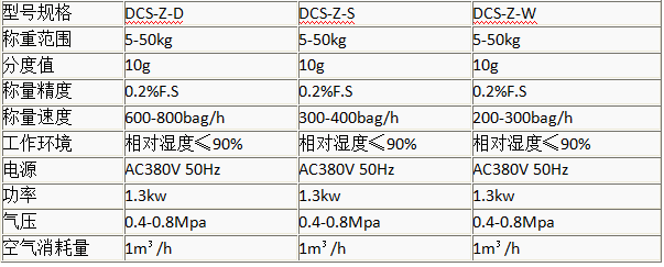 颗粒定量包装秤