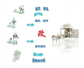 半自动包装秤改造全自动包装秤