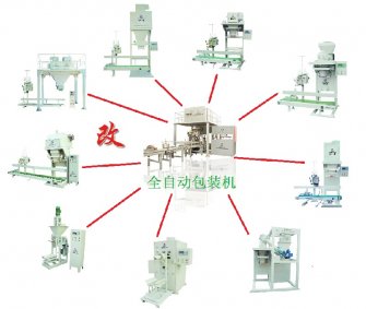 全自動包裝機將全面取代半自動包裝機